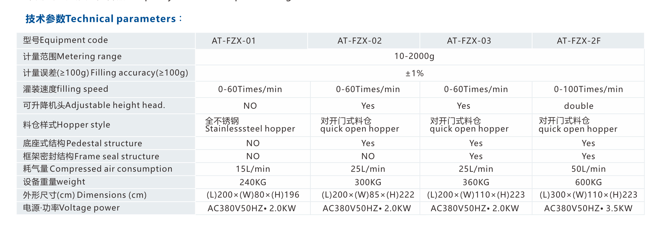 AT-FZX系列直线式粉末灌装机(技术参数).png